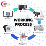 Automatic Four-Head White Ink T-Shirt Hot Printing Machine Heat Press Equipment